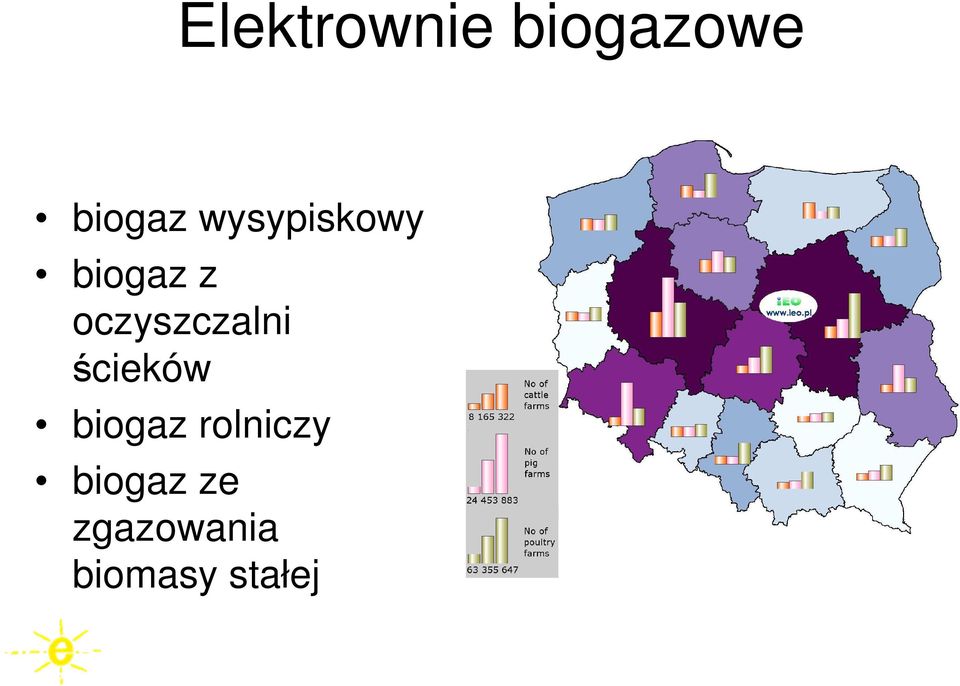 oczyszczalni ścieków biogaz