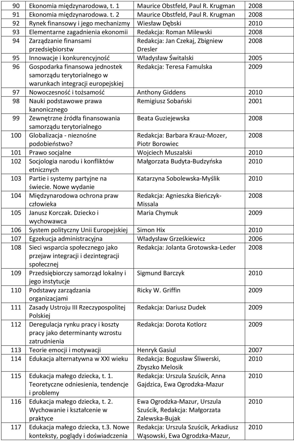 2008 przedsiębiorstw Dresler 95 5 Innowacje i konkurencyjność Władysław Świtalski 2005 96 1Gospodarka finansowa jednostek Redakcja: Teresa Famulska 2009 9samorządu terytorialnego w 8 warunkach