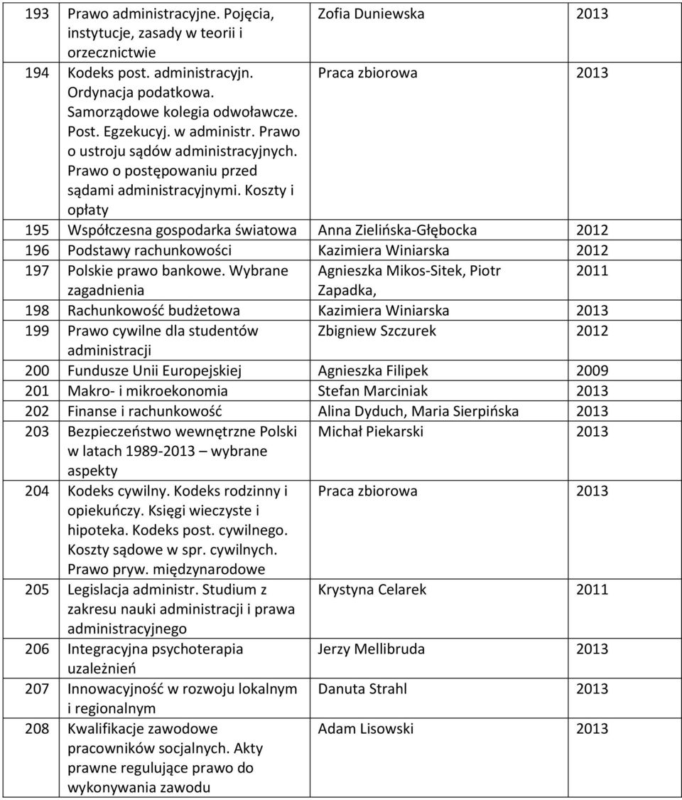 Koszty i opłaty 195 7 Współczesna gospodarka światowa Anna Zielińska-Głębocka 2012 196 4 Podstawy rachunkowości Kazimiera Winiarska 2012 197 6Polskie prawo bankowe.