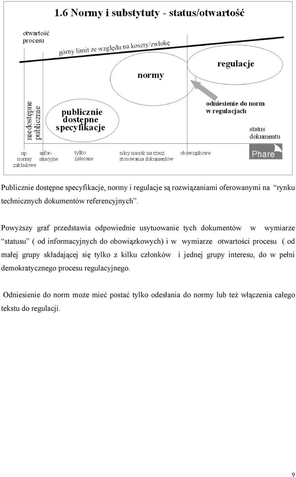 wymiarze otwartości procesu ( od małej grupy składającej się tylko z kilku członków i jednej grupy interesu, do w pełni