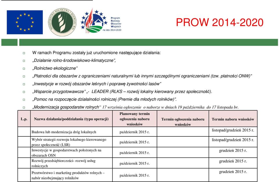 Pomoc na rozpoczęcie działalności rolniczej (Premie dla młodych rolników). Modernizacja gospodarstw rolnych 17 września ogłoszenie o naborze w dniach 19 października do 17 listopada br.