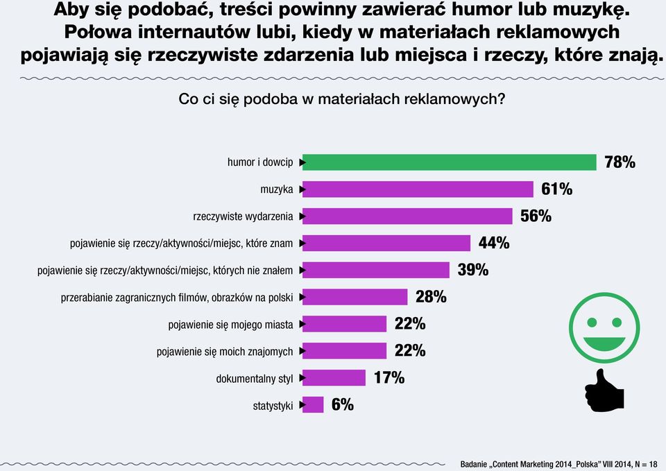 Co ci się podoba w materiałach reklamowych?