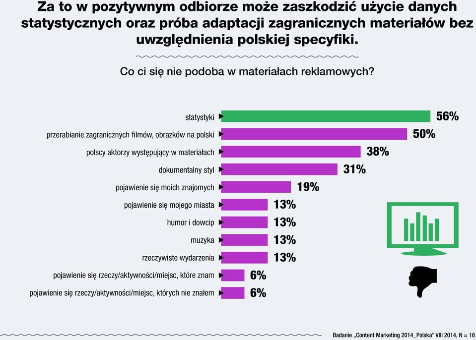 statystyki przerabianie zagranicznych filmów, obrazków na polski polscy aktorzy występujący w materiałach dokumentalny styl pojawienie się moich znajomych