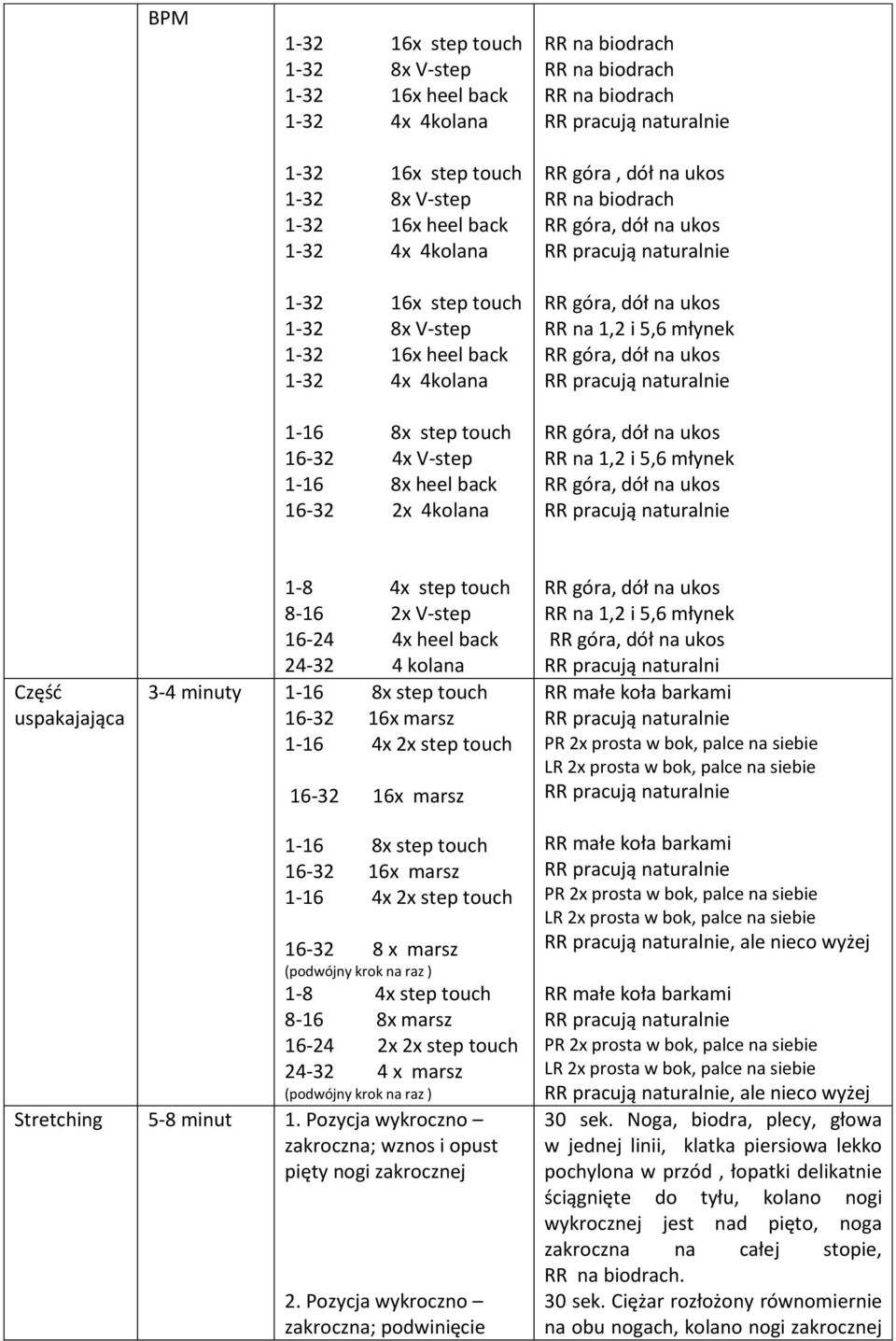 16x marsz 1-16 4x step touch 16-32 16x marsz RR na 1,2 i 5,6 młynek RR pracują naturalni RR małe koła barkami PR 2x prosta w bok, palce na siebie LR 2x prosta w bok, palce na siebie 1-16 8x step