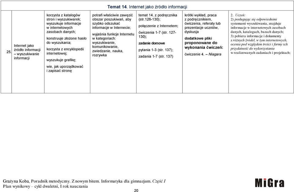 korzysta z encyklopedii internetowej; wyszukuje grafikę; potrafi właściwie zawęzić obszar poszukiwań, aby szybko odszukać informacje w Internecie; wyjaśnia funkcje Internetu w kategoriach: