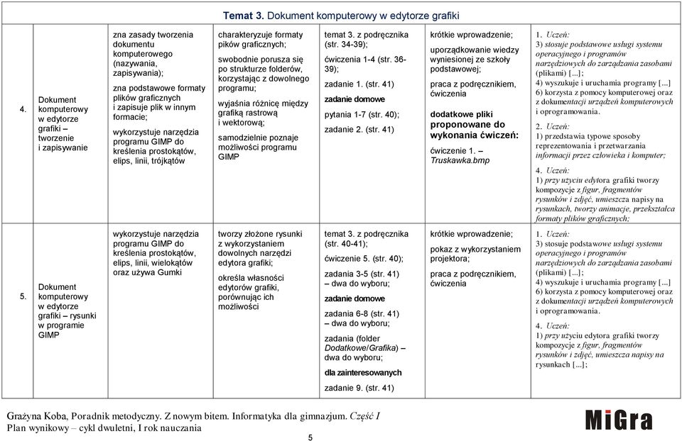 wykorzystuje narzędzia programu GIMP do kreślenia prostokątów, elips, linii, trójkątów charakteryzuje formaty pików graficznych; swobodnie porusza się po strukturze folderów, korzystając z dowolnego