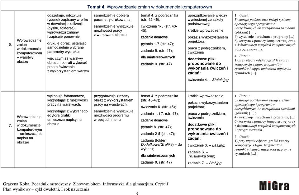 samodzielnie wybrane parametry wydruku; wie, czym są warstwy obrazu i potrafi wykonać proste z wykorzystaniem warstw samodzielnie dobiera parametry drukowania; samodzielnie wyszukuje możliwości pracy