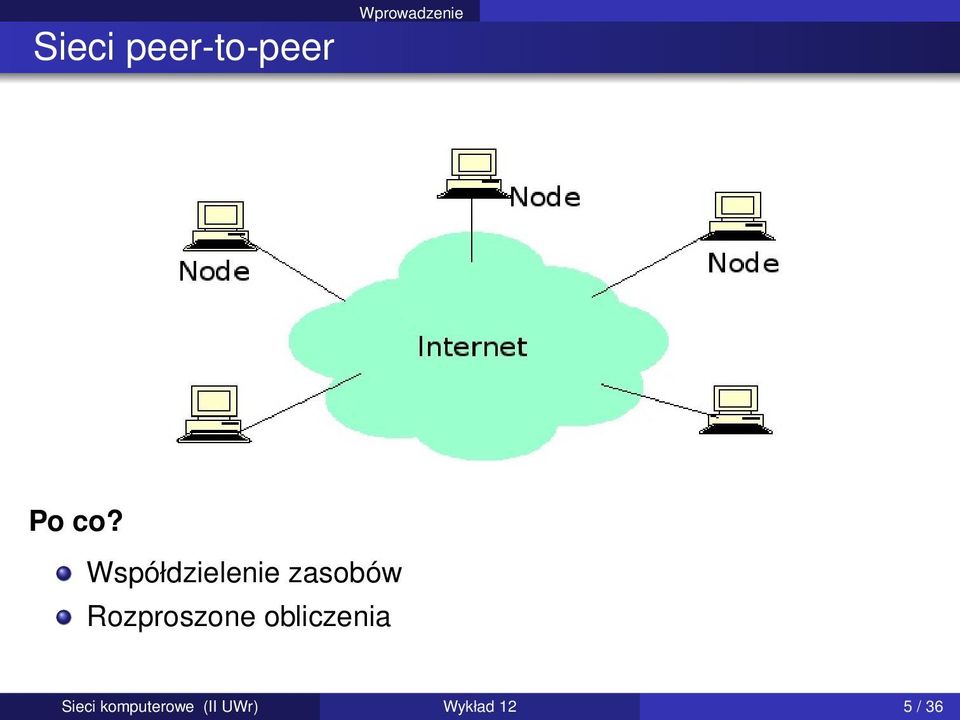 Współdzielenie zasobów