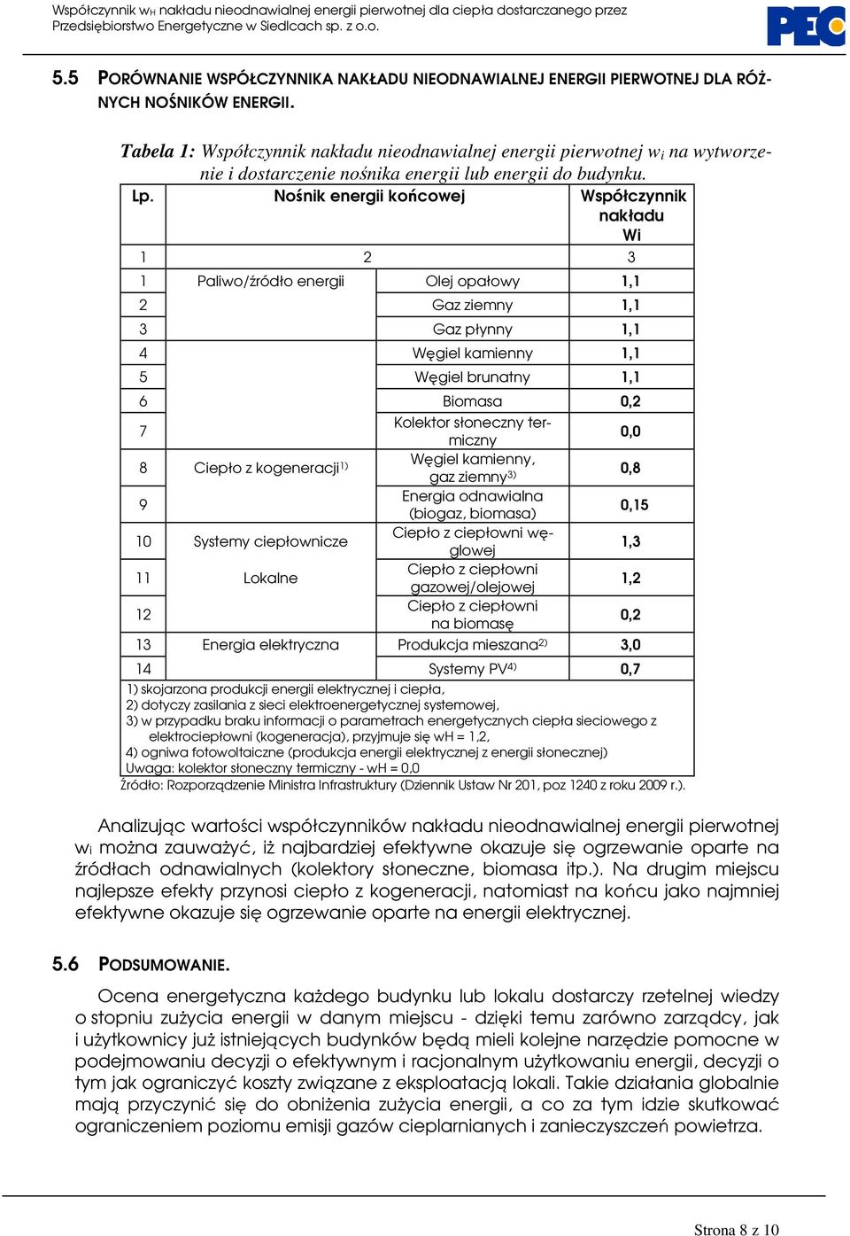 Nośnik energii końcowej Współczynnik nakładu Wi 1 2 3 1 Paliwo/źródło energii Olej opałowy 1,1 2 Gaz ziemny 1,1 3 Gaz płynny 1,1 4 Węgiel kamienny 1,1 5 Węgiel brunatny 1,1 6 Biomasa 0,2 7 8 Ciepło z