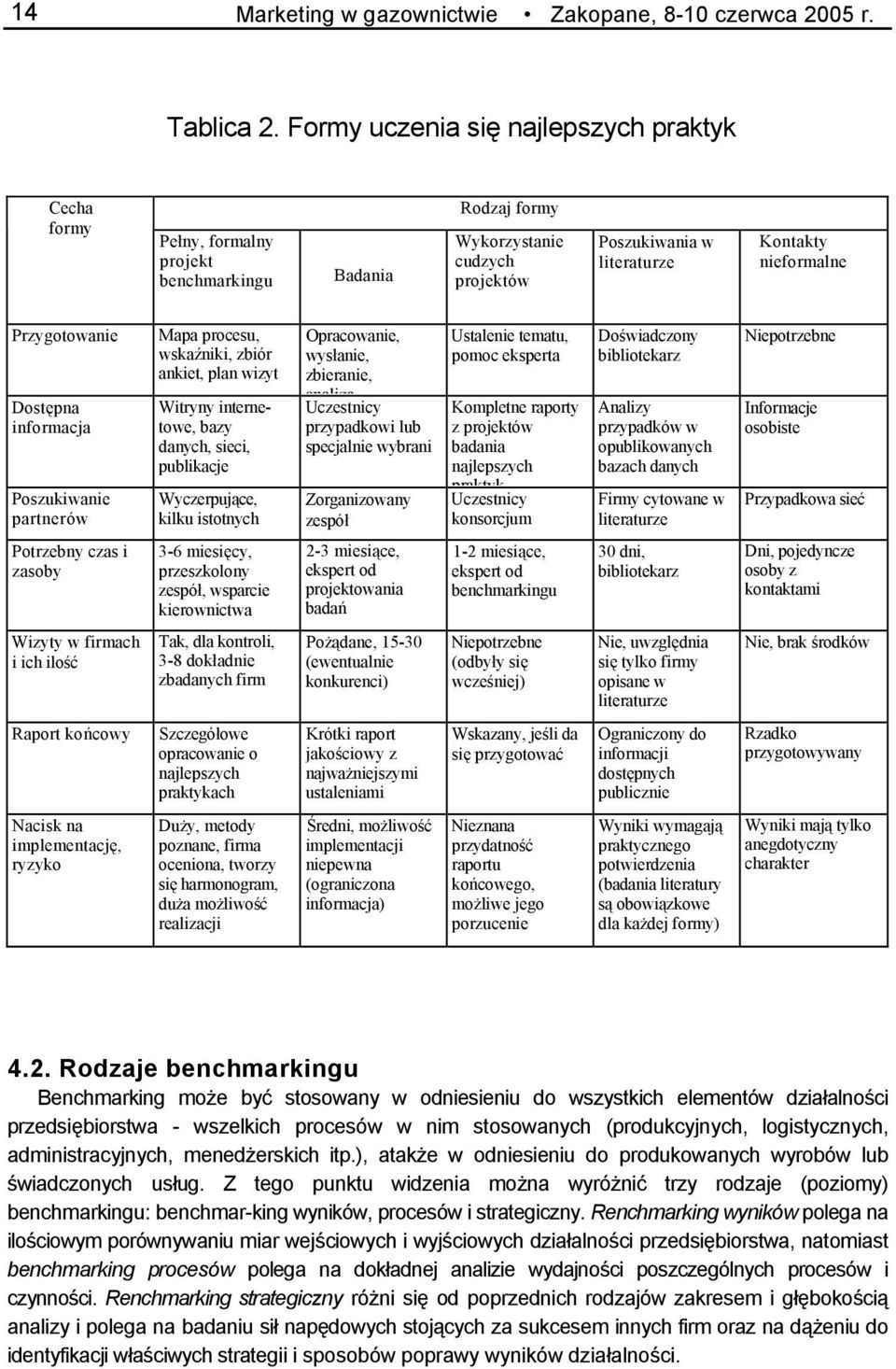 Przygotowanie Dostępna informacja Poszukiwanie partnerów Mapa procesu, wskaźniki, zbiór ankiet, plan wizyt Witryny internetowe, bazy danych, sieci, publikacje Wyczerpujące, kilku istotnych