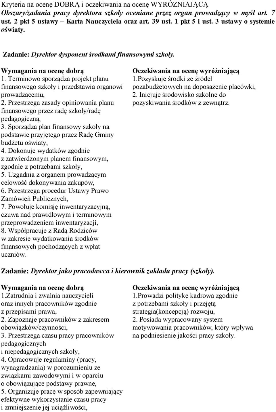 Terminowo sporządza projekt planu finansowego szkoły i przedstawia organowi prowadzącemu, 2. Przestrzega zasady opiniowania planu finansowego przez radę szkoły/radę pedagogiczną, 3.