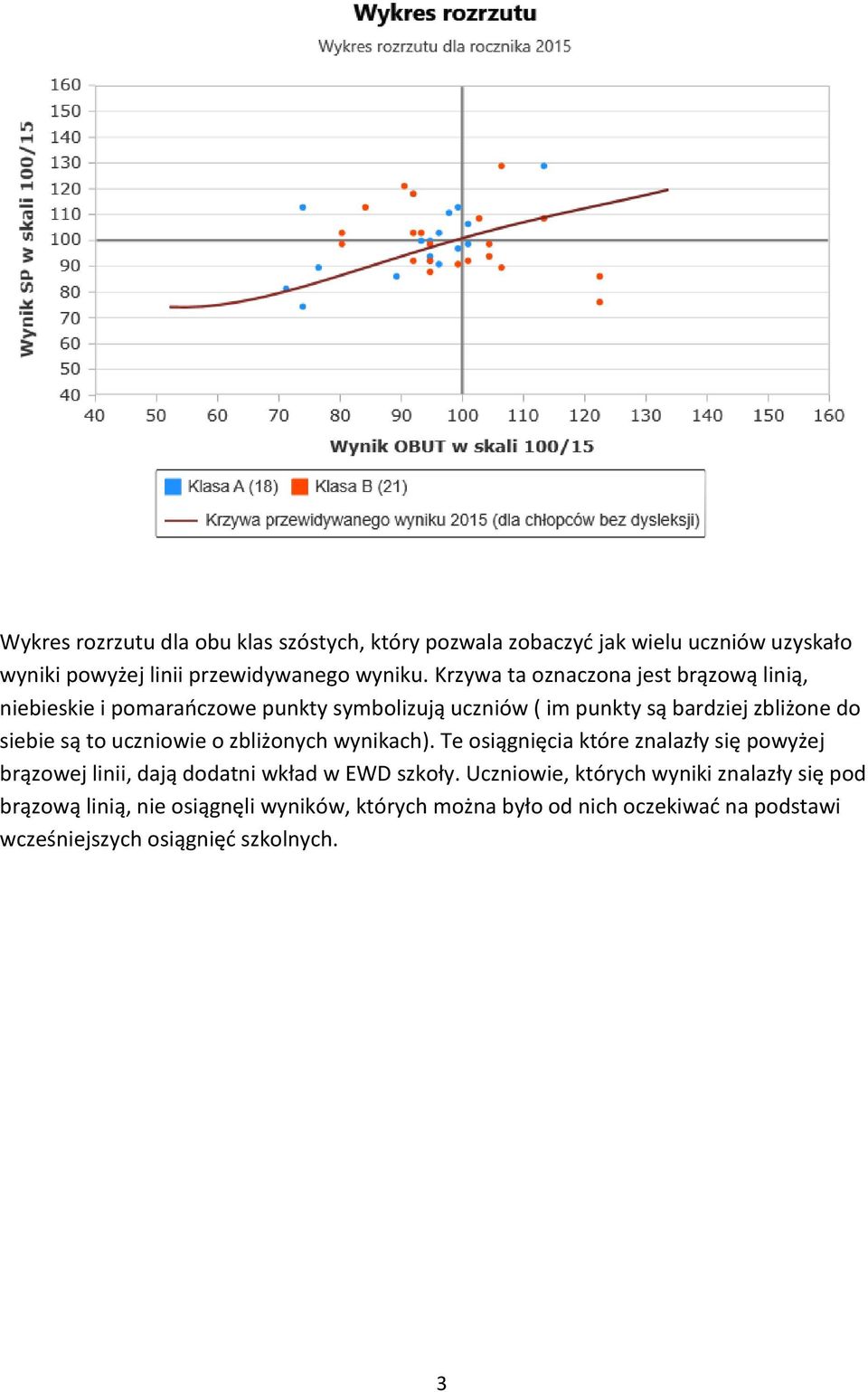 uczniowie o zbliżonych wynikach). Te osiągnięcia które znalazły się powyżej brązowej linii, dają dodatni wkład w EWD szkoły.