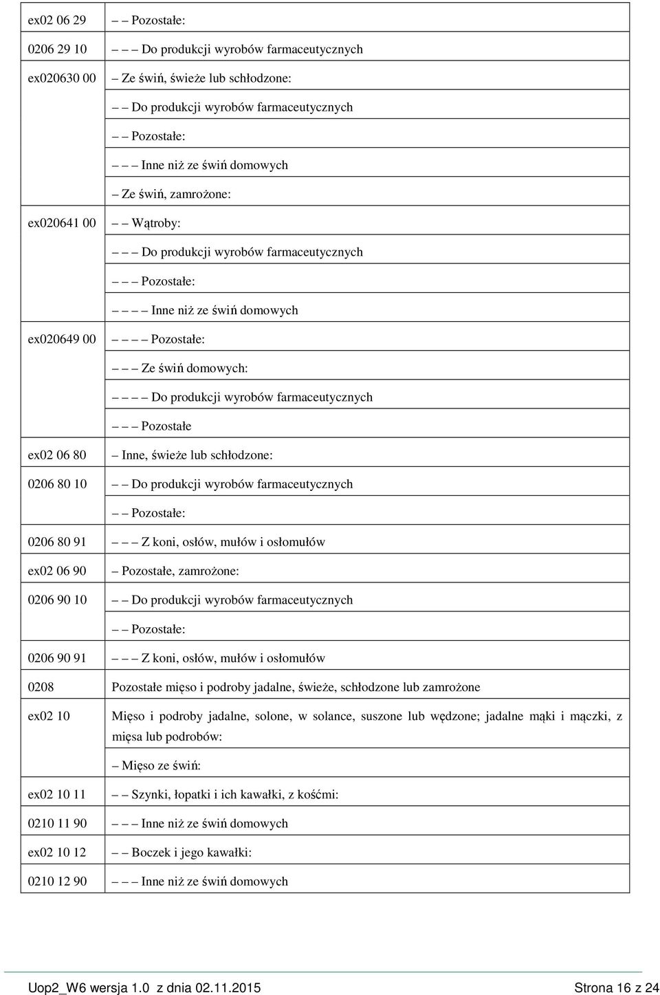 10 Do produkcji wyrobów farmaceutycznych 0206 80 91 Z koni, osłów, mułów i osłomułów ex02 06 90 Pozostałe, zamrożone: 0206 90 10 Do produkcji wyrobów farmaceutycznych 0206 90 91 Z koni, osłów, mułów