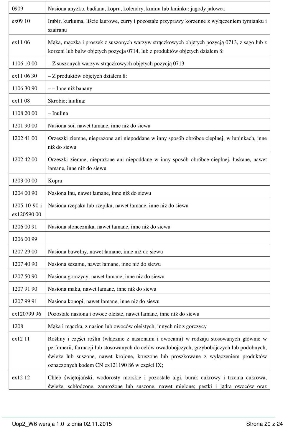 strączkowych objętych pozycją 0713 ex11 06 30 Z produktów objętych działem 8: 1106 30 90 Inne niż banany ex11 08 Skrobie; inulina: 1108 20 00 Inulina 1201 90 00 Nasiona soi, nawet łamane, inne niż do