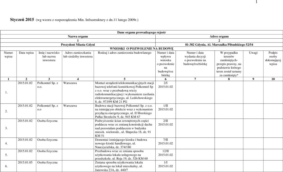 Marszałka Piłsudskiego 52/54 WNIOSKI O POZWOLENIE NA BUDOWĘ Adres zamieszkania Rodzaj i adres zamierzenia budowlanego Uwagi lub siedziby inwestora Numer i data wpływu wniosku o pozwolenie na