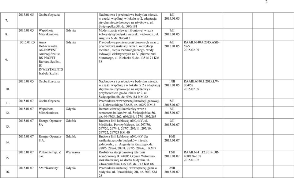 , ul. Augusta 6, dz. 996/413 Przebudowa pomieszczeń biurowych wraz z przebudową instalacji wewn. wentylacji mechan., ciepła technologicznego, wody lodowej i elektrycznych na VI piętrze bud.