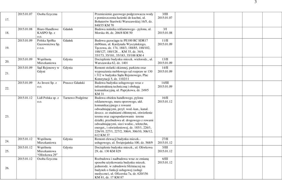 z Wspólnota Wspólnota Oliwkowa 29 Pruszcz i Tarnowo Podgórne Budowa nośnika reklamowego - pylonu, ul. Morska 46, dz. 266/8 KM 50 Budowa gazociągu śc PE100 RC SDR17 dn90mm, ul.