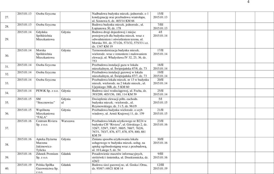 178 Budowa drogi dojazdowej i miejsc postojowych dla budynku mieszk. wraz z odwodnieniem i oświetleniem terenu, ul. Morska 301, dz. 571/26, 573/32, 575/33 i cz. dz. 1347 KM 19 Termomodernizacja budynku mieszk.