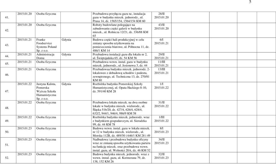 z Administracja Domu 65 Budowa części hali produkcyjnej w celu zmiany sposobu użytkowania na pomieszczenia biurowe, ul. Północna 11, dz. 486/1 KM 14 Przebudowa instalacji gazu dla lokalu nr 2, ul.