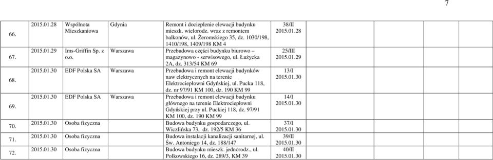 313/54 KM 69 EDF Polska SA Warszawa Przebudowa i remont elewacji budynków naw elektrycznych na terenie Elektrociepłowni Gdyńskiej, ul. Pucka 118, dz. nr 97/91 KM 100, dz.