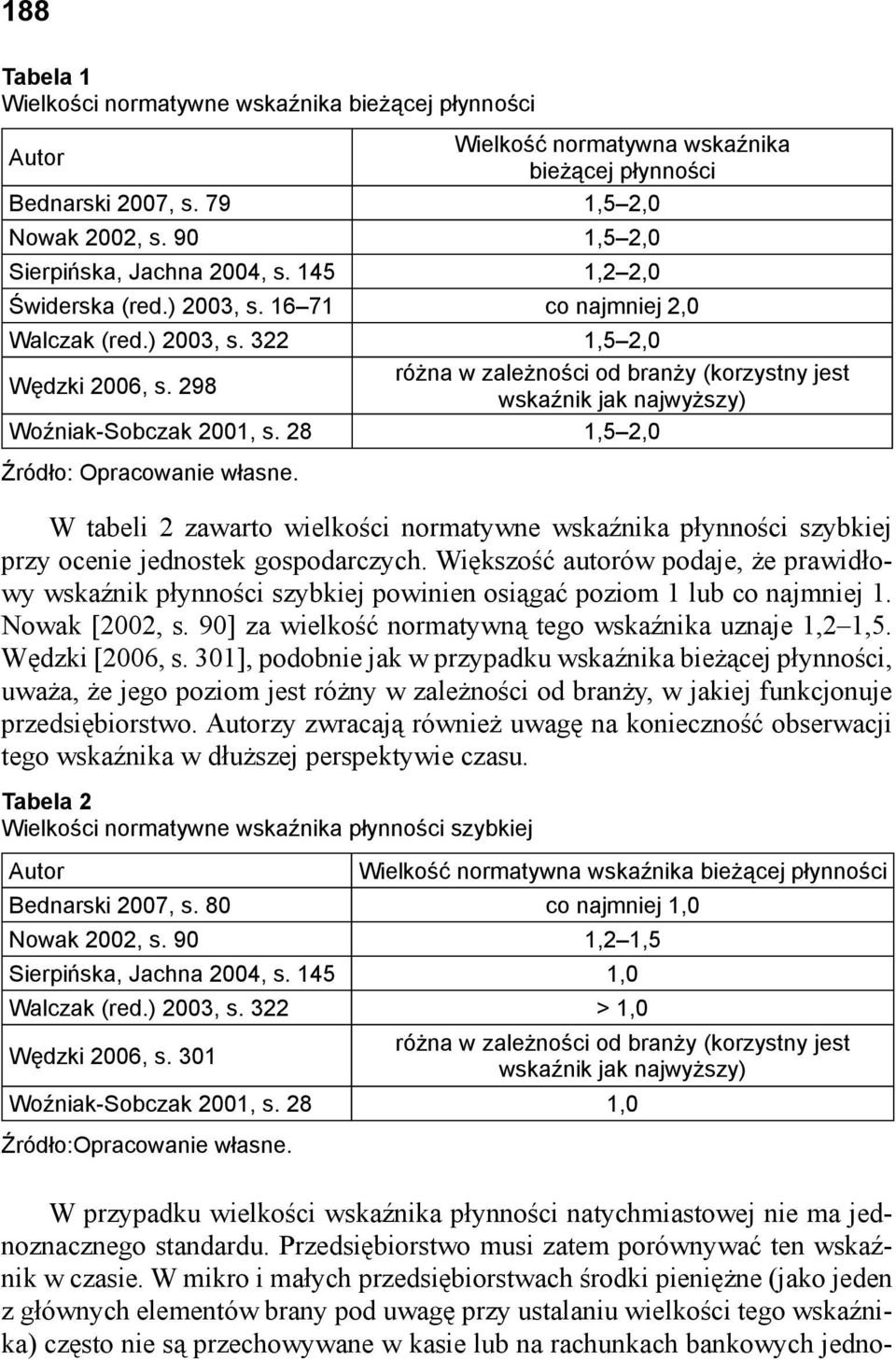 298 różna w zależności od branży (korzystny jest wskaźnik jak najwyższy) Woźniak-Sobczak 2001, s. 28 1,5 2,0 Źródło: Opracowanie własne.