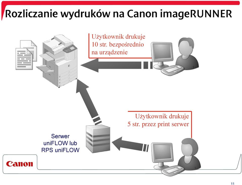 bezpośrednio na urządzenie Serwer uniflow