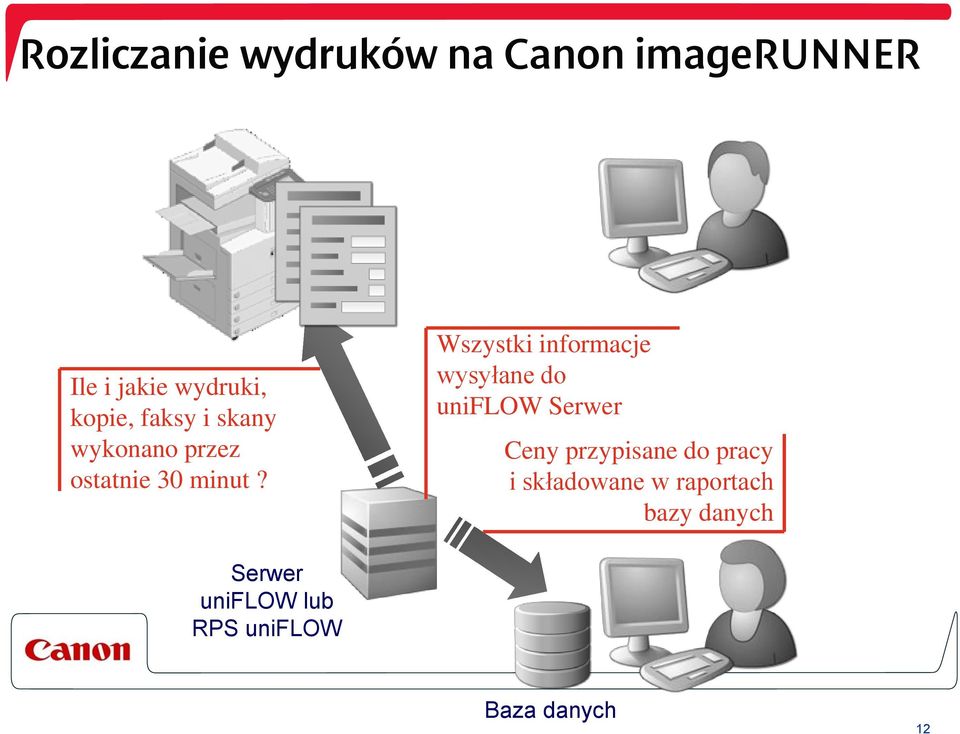 Wszystki informacje wysyłane do uniflow Serwer Ceny przypisane do