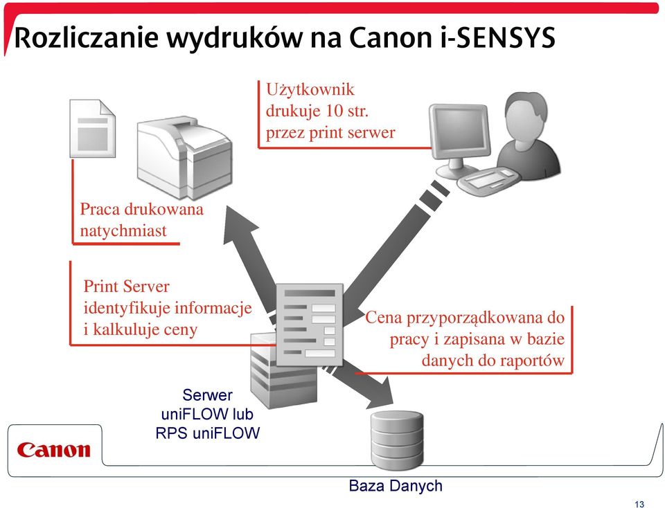 identyfikuje informacje i kalkuluje ceny Cena przyporządkowana do