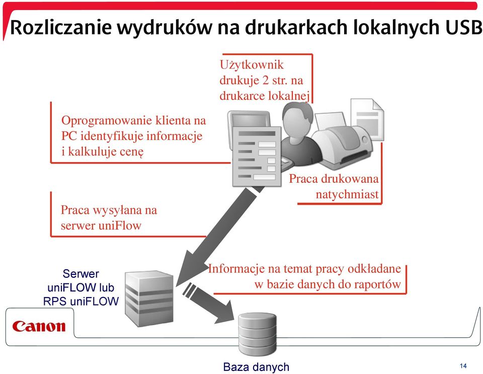 na drukarce lokalnej Praca wysyłana na serwer uniflow Praca drukowana natychmiast