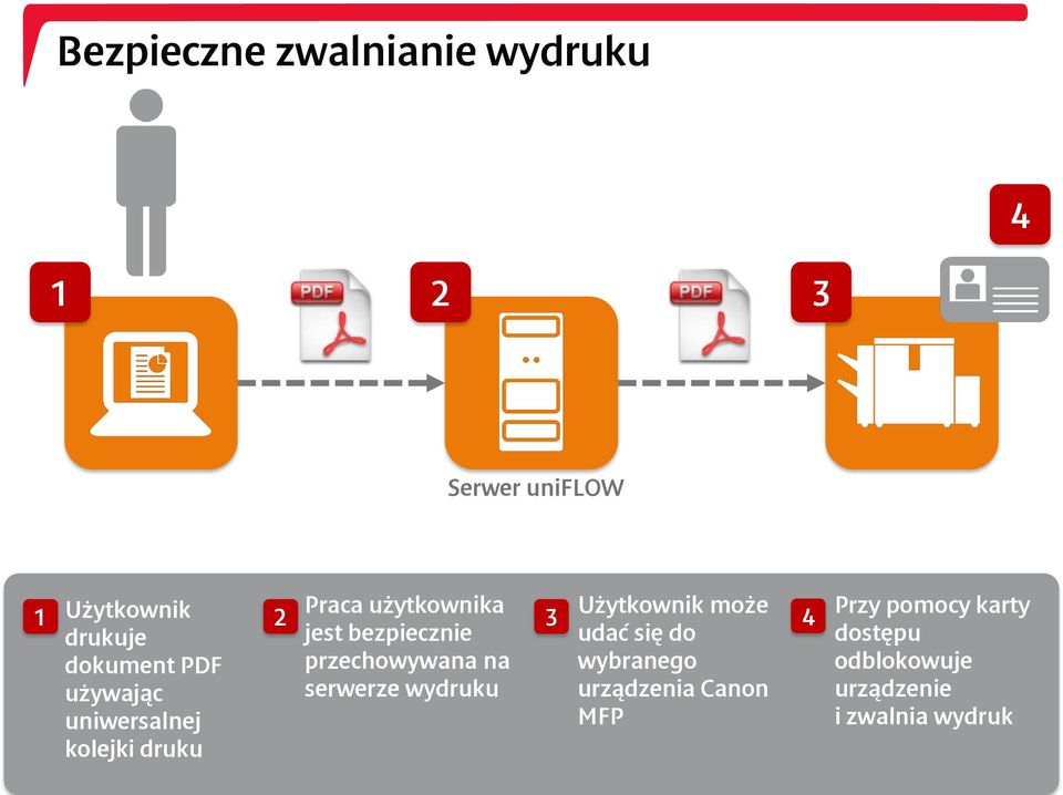 dokument PDF przechowywana na wybranego używając serwerze wydruku urządzenia