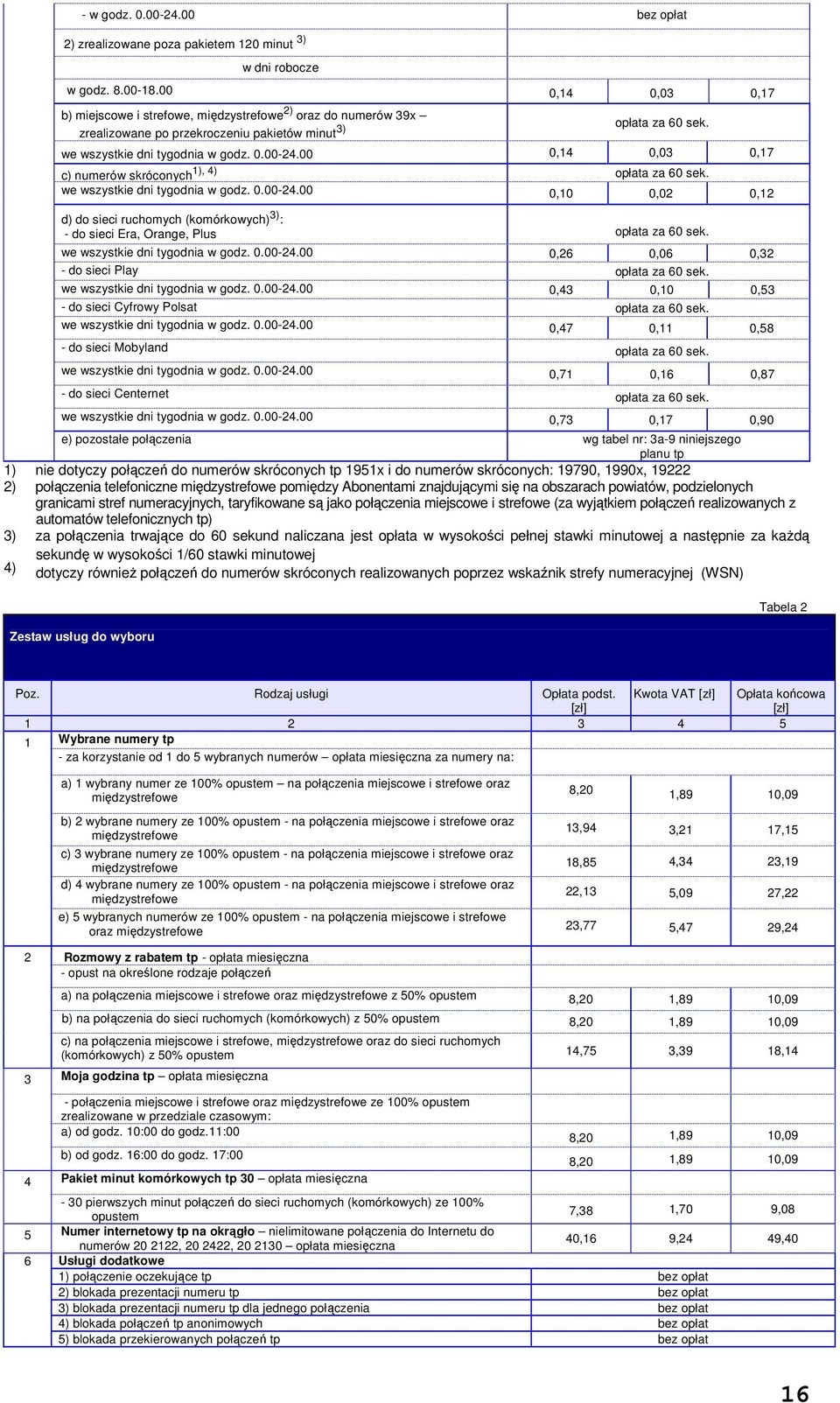 00 0,14 0,03 0,17 c) numerów skróconych 1), 4) opłata za 60 sek. we wszystkie dni tygodnia w godz. 0.00-24.