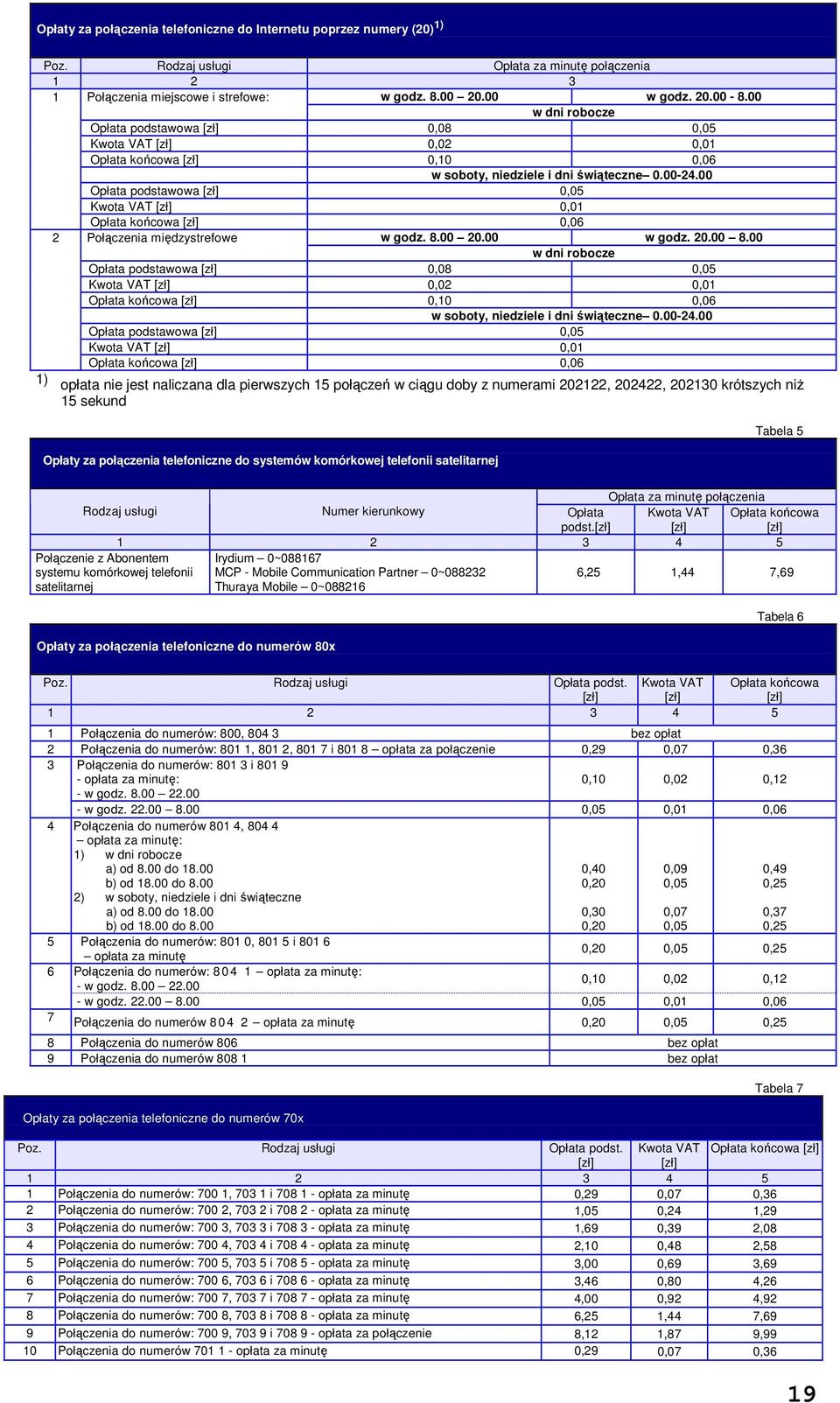 00 Opłata podstawowa 0,05 Kwota VAT 0,01 Opłata końcowa 0,06 2 Połączenia międzystrefowe w godz. 8.00 20.00 w godz. 20.00 8.