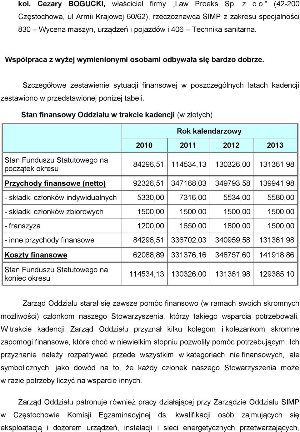 Stan finansowy Oddziału w trakcie kadencji (w złotych) Rok kalendarzowy 2010 2011 2012 2013 Stan Funduszu Statutowego na początek okresu 84296,51 114534,13 130326,00 131361,98 Przychody finansowe