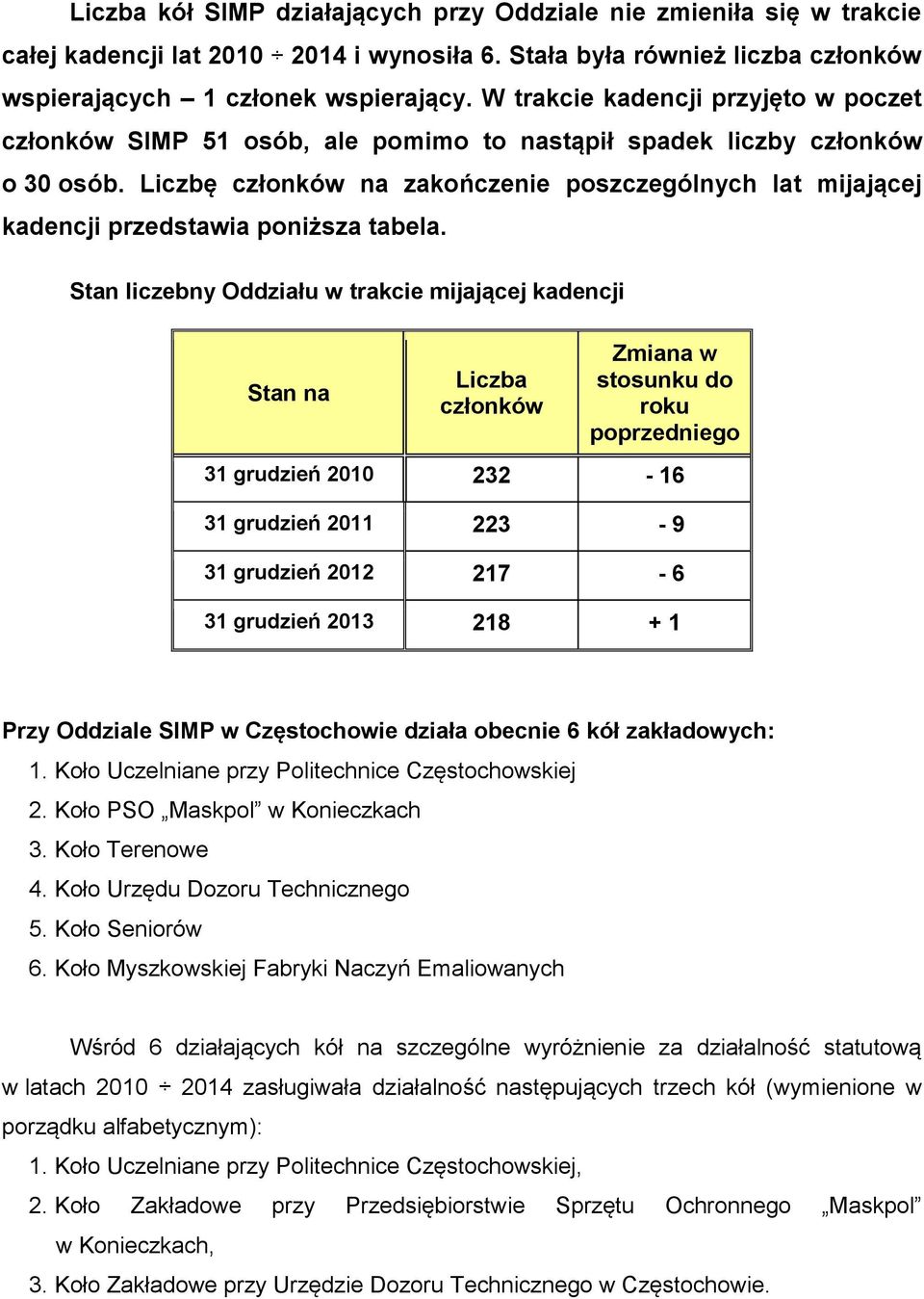 Liczbę członków na zakończenie poszczególnych lat mijającej kadencji przedstawia poniższa tabela.