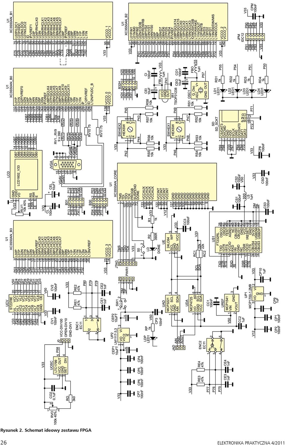 zestawu FPGA 26