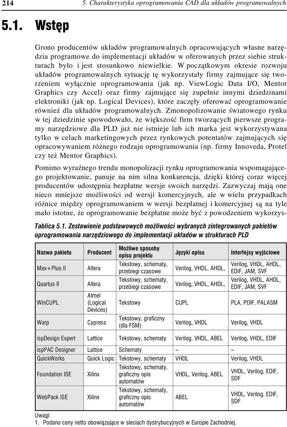 ViewLogic Data I/O, Mentor Graphics czy Accel) oraz firmy zajmujące się zupełnie innymi dziedzinami elektroniki (jak np.