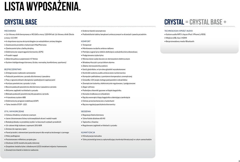 przednie z kolumnami MacPhersona Zawieszenie tylne z belką skrętną Elektroniczne wspomaganie kierownicy (EPS) Przedni napęd Zbiornik paliwa o pojemności 47 litrów System inteligentnego kierowcy