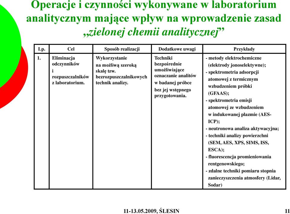 Techniki bezpośrednie umożliwiające oznaczanie analitów w badanej próbce bez jej wstępnego przygotowania.