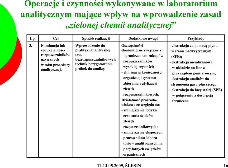 Oszczędności ekonomiczne związane z: - ograniczeniem zakupów rozpuszczalników wysokiej czystości; - eliminacją konieczności organizacji systemu zbierania i utylizacji zlewek rozpuszczalnikowych.