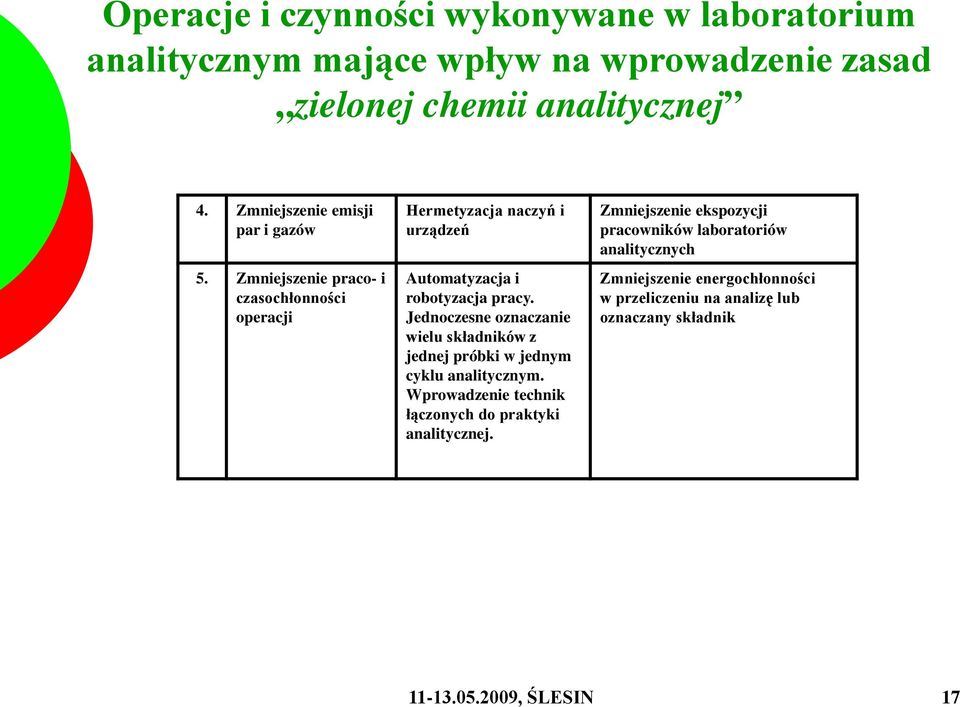 Zmniejszenie praco- i czasochłonności operacji Hermetyzacja naczyń i urządzeń Automatyzacja i robotyzacja pracy.