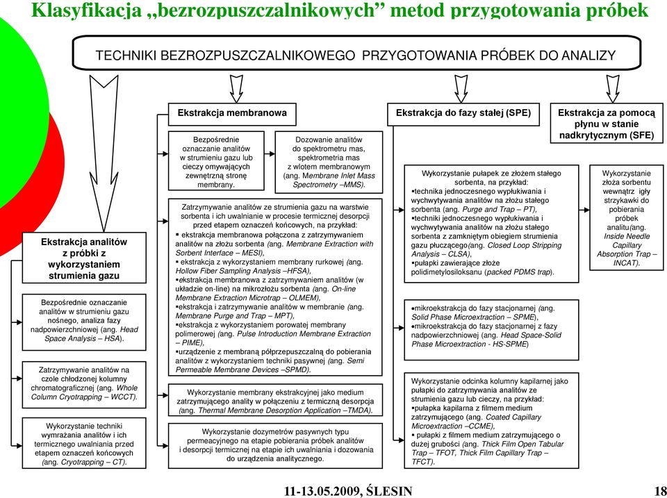 Whole Column Cryotrapping WCCT). Wykorzystanie techniki wymrażania analitów i ich termicznego uwalniania przed etapem oznaczeń końcowych (ang. Cryotrapping CT).