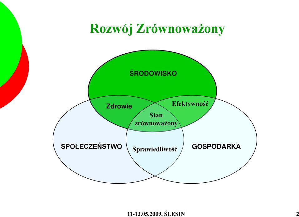 Efektywność SPOŁECZEŃSTWO