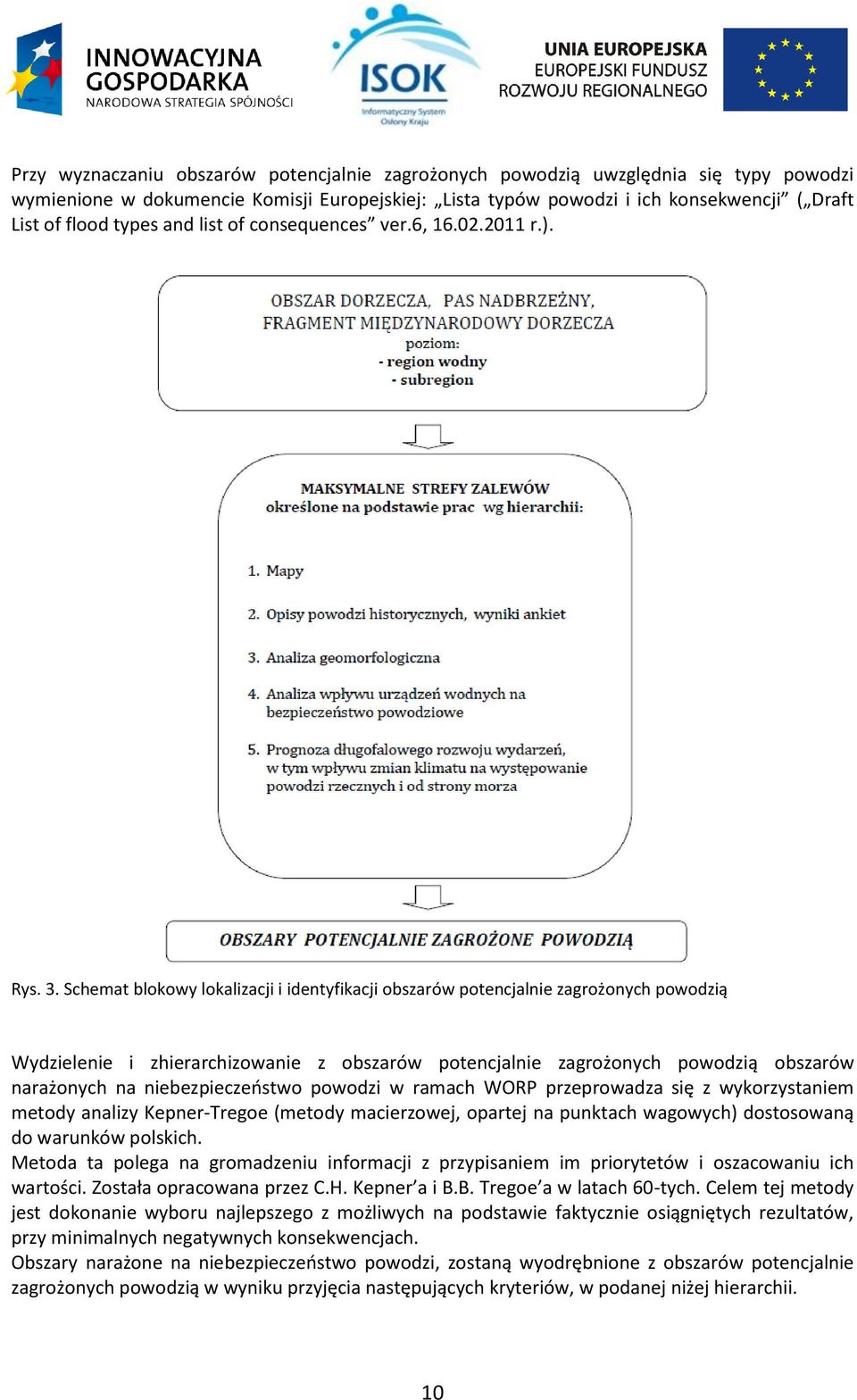 Schemat blokowy lokalizacji i identyfikacji obszarów potencjalnie zagrożonych powodzią Wydzielenie i zhierarchizowanie z obszarów potencjalnie zagrożonych powodzią obszarów narażonych na