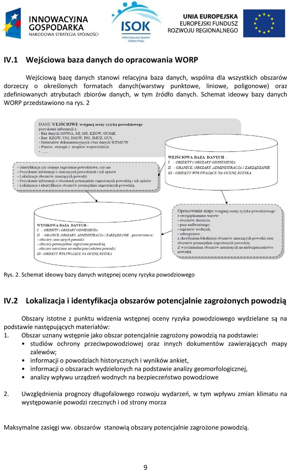 Rys. 2. Schemat ideowy bazy danych wstępnej oceny ryzyka powodziowego IV.