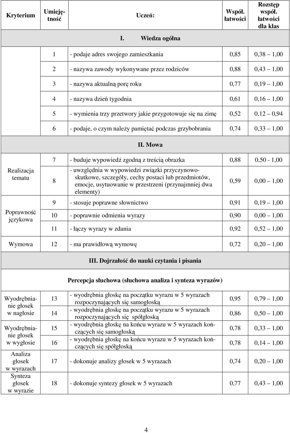 jakie przygotowuje się na zimę,2,2,9 6 - podaje, o czym naleŝy pamiętać podczas grzybobrania,7,33, II.