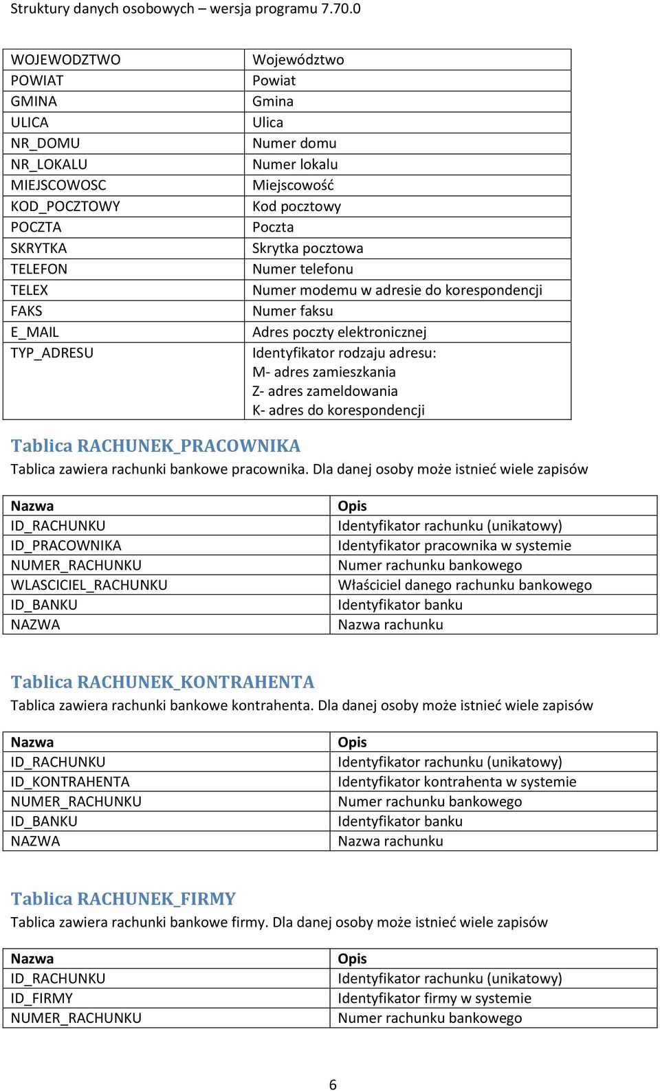 korespondencji Tablica RACHUNEK_PRACOWNIKA Tablica zawiera rachunki bankowe pracownika.