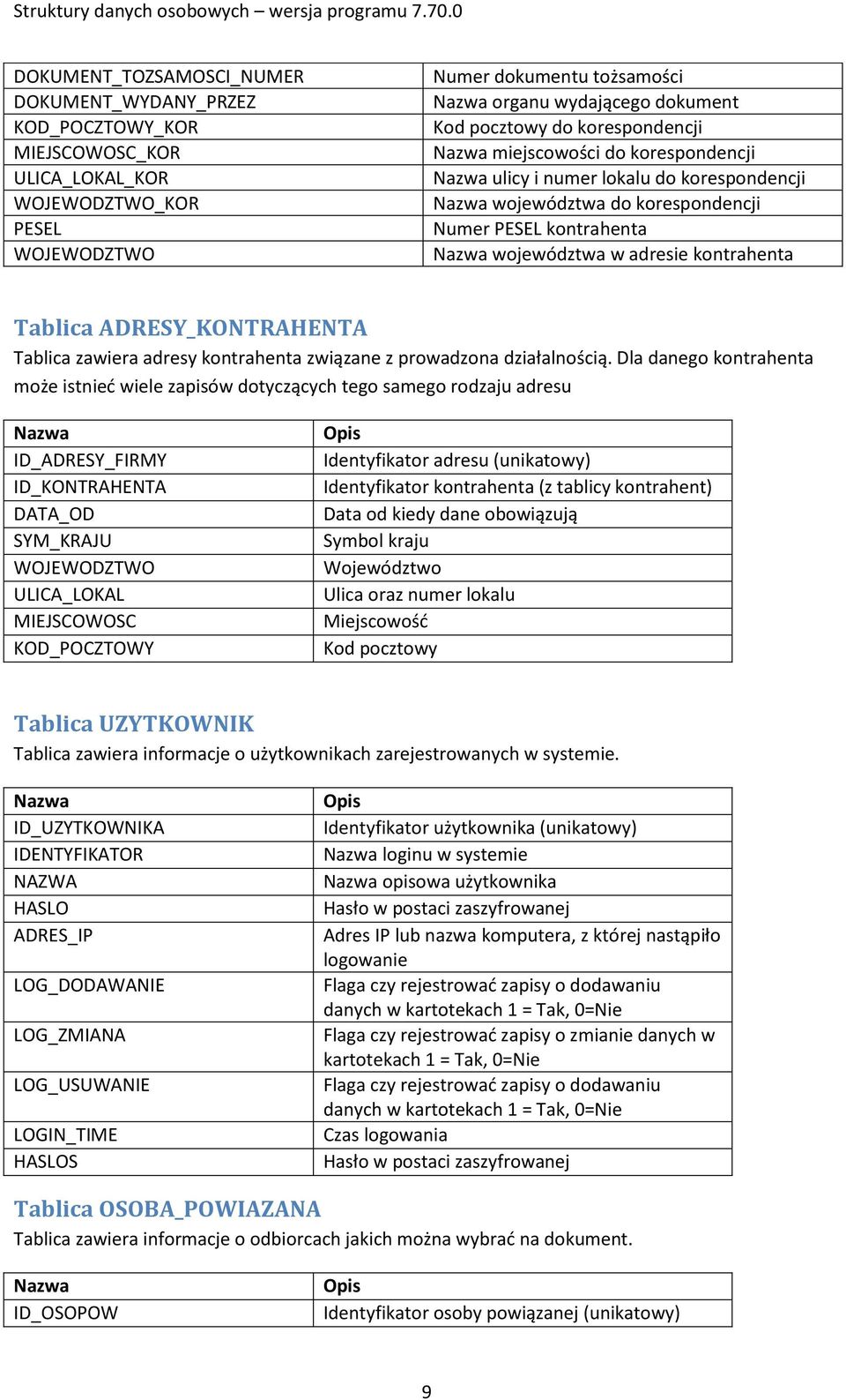 zawiera adresy kontrahenta związane z prowadzona działalnością.