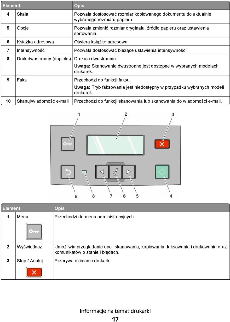 Uwaga: Skanowanie dwustronne jest dostępne w wybranych modelach drukarek. Uwaga: Tryb faksowania jest niedostępny w przypadku wybranych modeli drukarek.