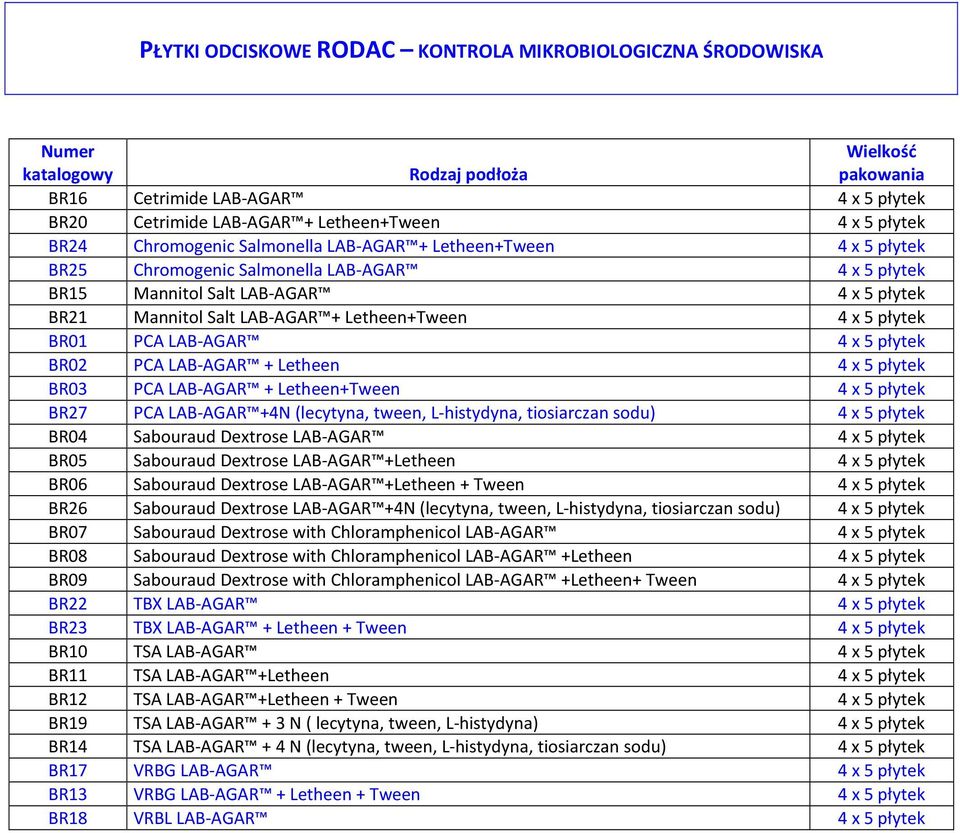 Letheen+Tween 4 x 5 płytek BR01 PCA LAB-AGAR 4 x 5 płytek BR02 PCA LAB-AGAR + Letheen 4 x 5 płytek BR03 PCA LAB-AGAR + Letheen+Tween 4 x 5 płytek BR27 PCA LAB-AGAR +4N (lecytyna, tween, L-histydyna,