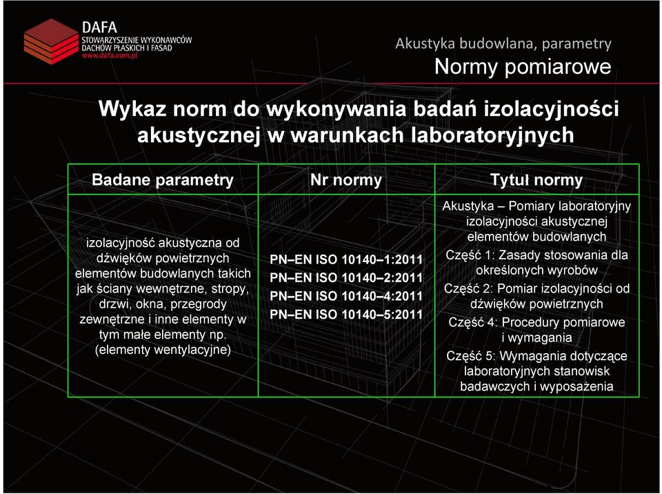 (elementy wentylacyjne) PN EN ISO 10140 1:2011 PN EN ISO 10140 2:2011 PN EN ISO 10140 4:2011 PN EN ISO 10140 5:2011 Akustyka Pomiary laboratoryjny izolacyjności akustycznej elementów